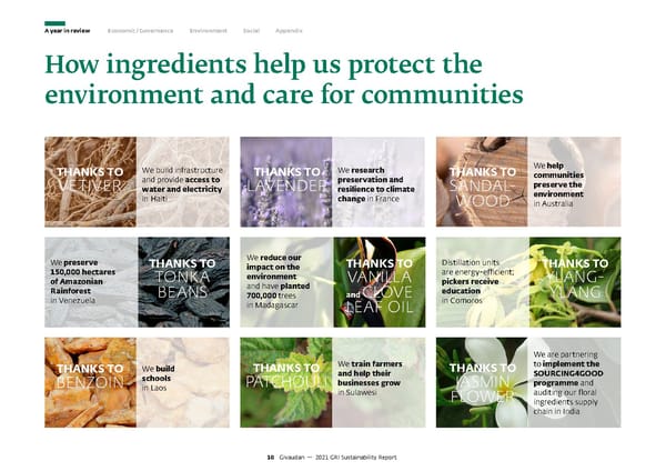 GRI Sustainability Report - Page 11