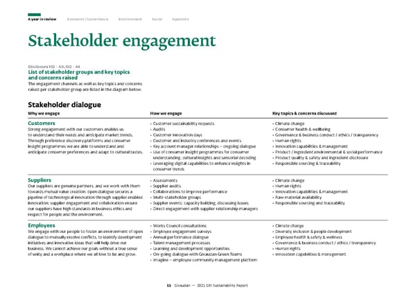 GRI Sustainability Report - Page 12