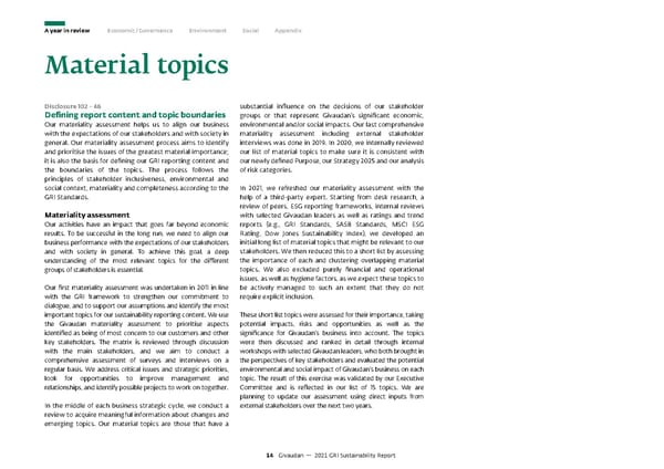 GRI Sustainability Report - Page 15
