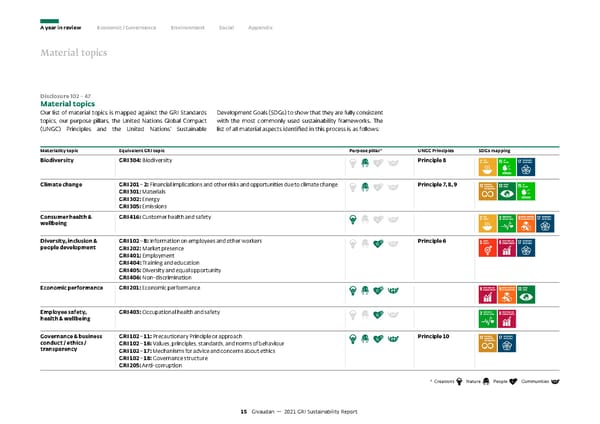 GRI Sustainability Report - Page 16