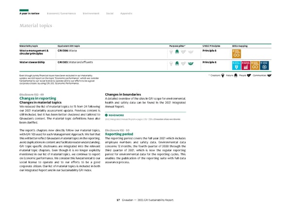 GRI Sustainability Report - Page 18