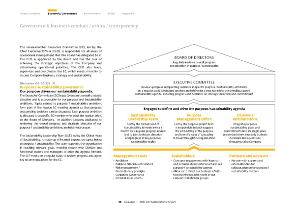 GRI Sustainability Report - Page 36