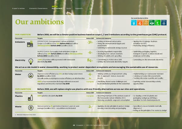 GRI Sustainability Report - Page 50