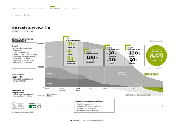 GRI Sustainability Report - Page 54
