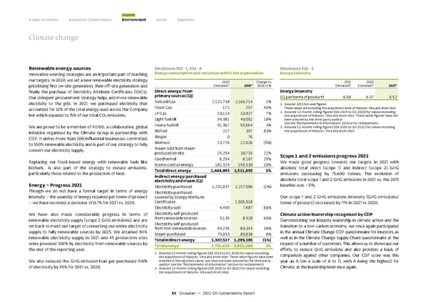 GRI Sustainability Report - Page 55