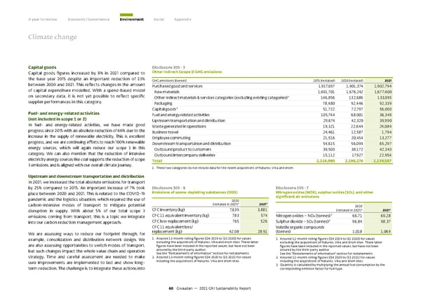 GRI Sustainability Report - Page 61