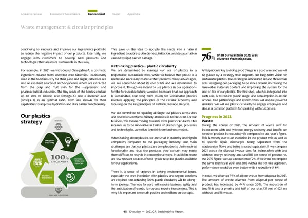 GRI Sustainability Report - Page 66
