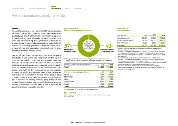 GRI Sustainability Report - Page 67