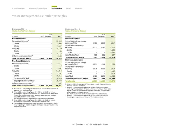 GRI Sustainability Report - Page 68