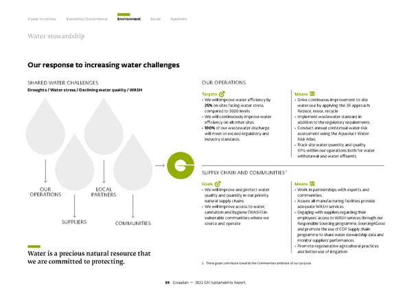 GRI Sustainability Report - Page 70
