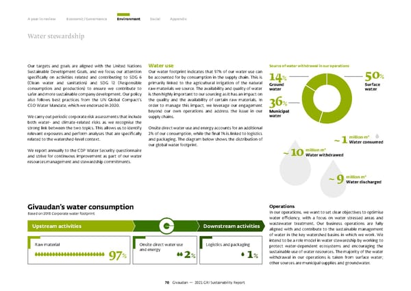 GRI Sustainability Report - Page 71