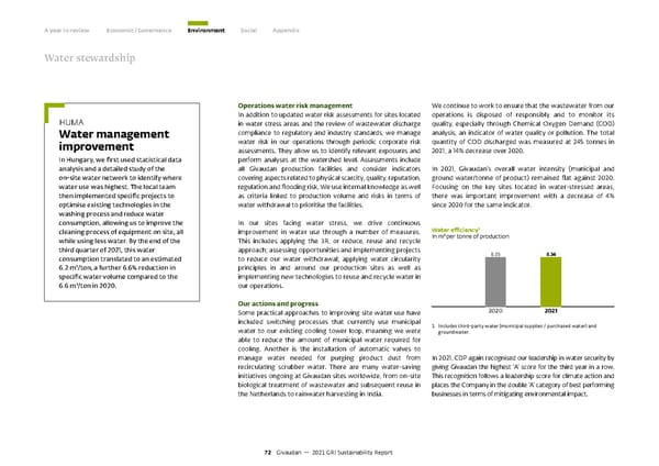 GRI Sustainability Report - Page 73