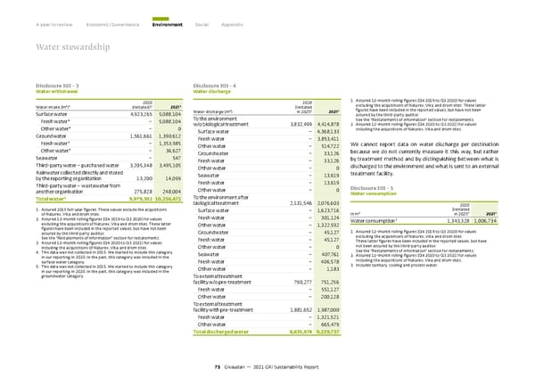 GRI Sustainability Report - Page 74