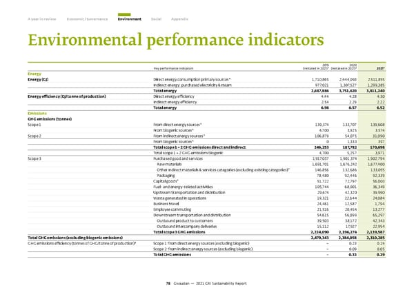 GRI Sustainability Report - Page 79