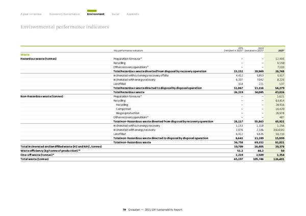 GRI Sustainability Report - Page 80