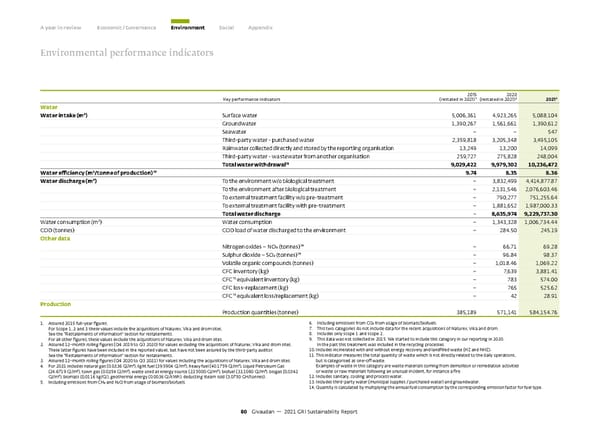 GRI Sustainability Report - Page 81