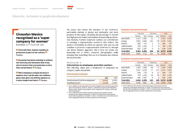 GRI Sustainability Report - Page 89
