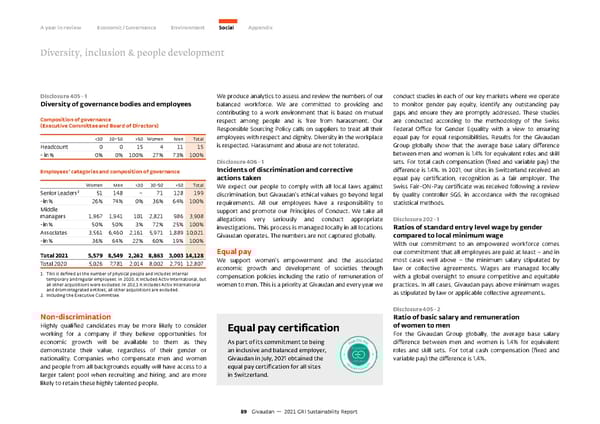 GRI Sustainability Report - Page 90