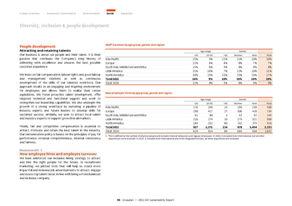 GRI Sustainability Report - Page 91