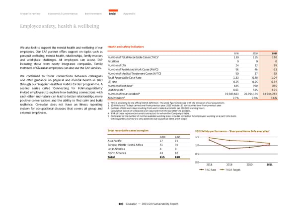 GRI Sustainability Report - Page 101
