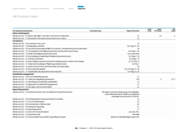 GRI Sustainability Report - Page 122