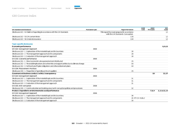 GRI Sustainability Report - Page 123
