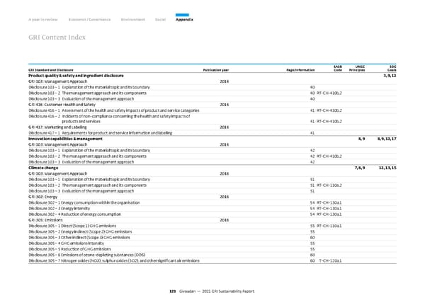 GRI Sustainability Report - Page 124