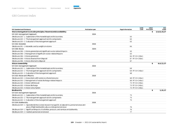 GRI Sustainability Report - Page 125