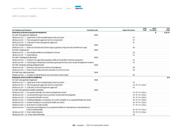 GRI Sustainability Report - Page 126