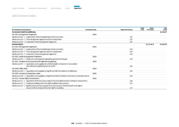 GRI Sustainability Report - Page 127