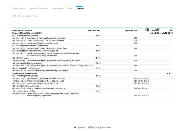 GRI Sustainability Report - Page 128