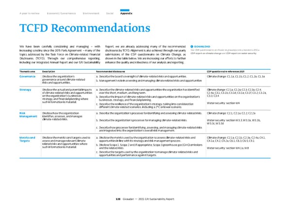 GRI Sustainability Report - Page 129