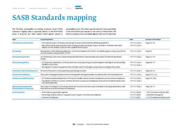 GRI Sustainability Report - Page 130