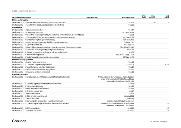 GRI Content Index - Page 2
