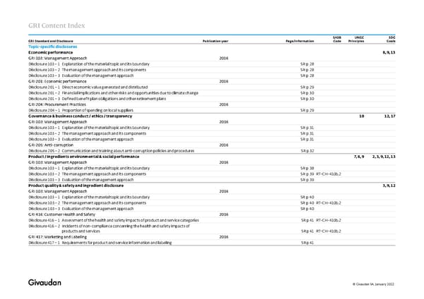 GRI Content Index - Page 3