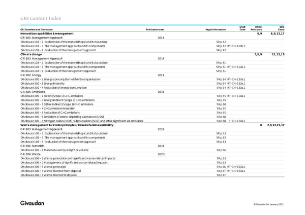 GRI Content Index - Page 4
