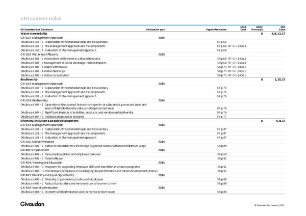 GRI Content Index - Page 5