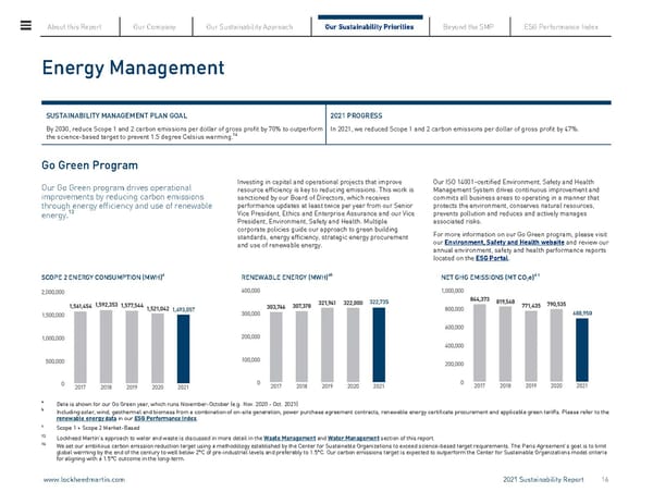 Lockheed Martin Sustainability Report - Page 16