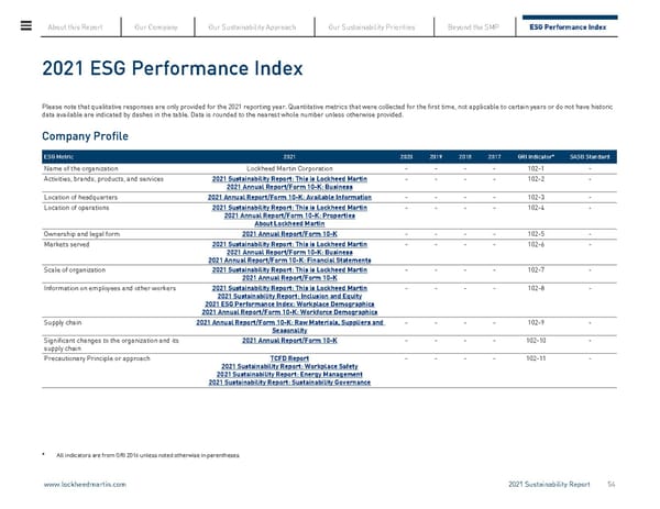 Lockheed Martin Sustainability Report - Page 54