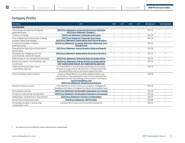 Lockheed Martin Sustainability Report - Page 56