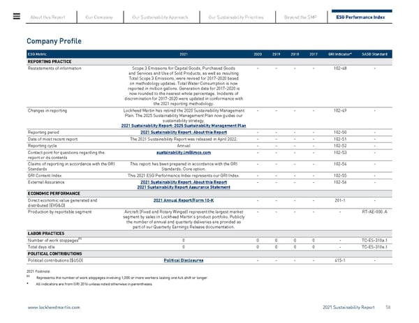 Lockheed Martin Sustainability Report - Page 58