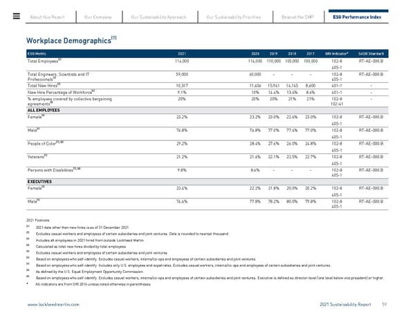 Lockheed Martin Sustainability Report - Page 59