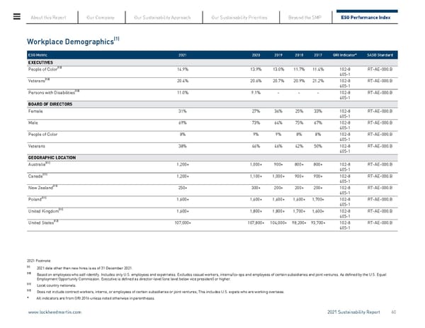 Lockheed Martin Sustainability Report - Page 60