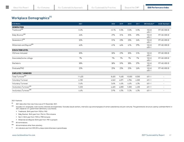 Lockheed Martin Sustainability Report - Page 61