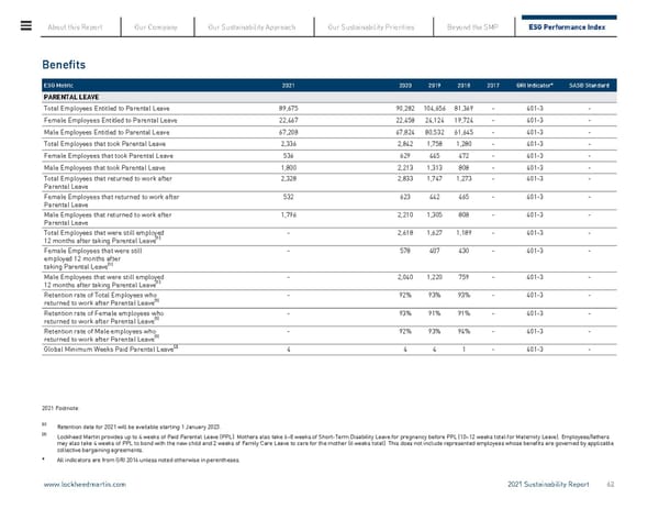 Lockheed Martin Sustainability Report - Page 62