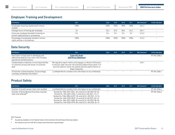 Lockheed Martin Sustainability Report - Page 63