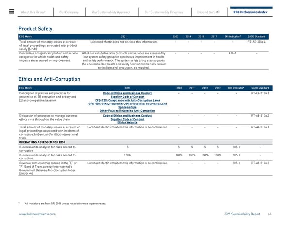 Lockheed Martin Sustainability Report - Page 64