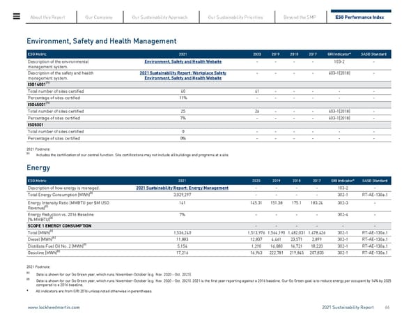 Lockheed Martin Sustainability Report - Page 66