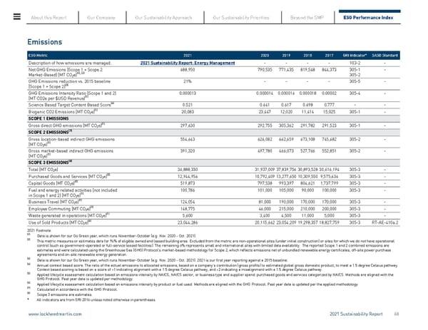 Lockheed Martin Sustainability Report - Page 68