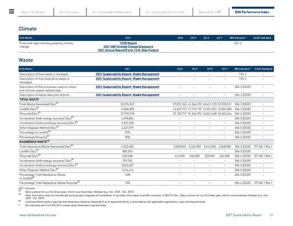 Lockheed Martin Sustainability Report - Page 69